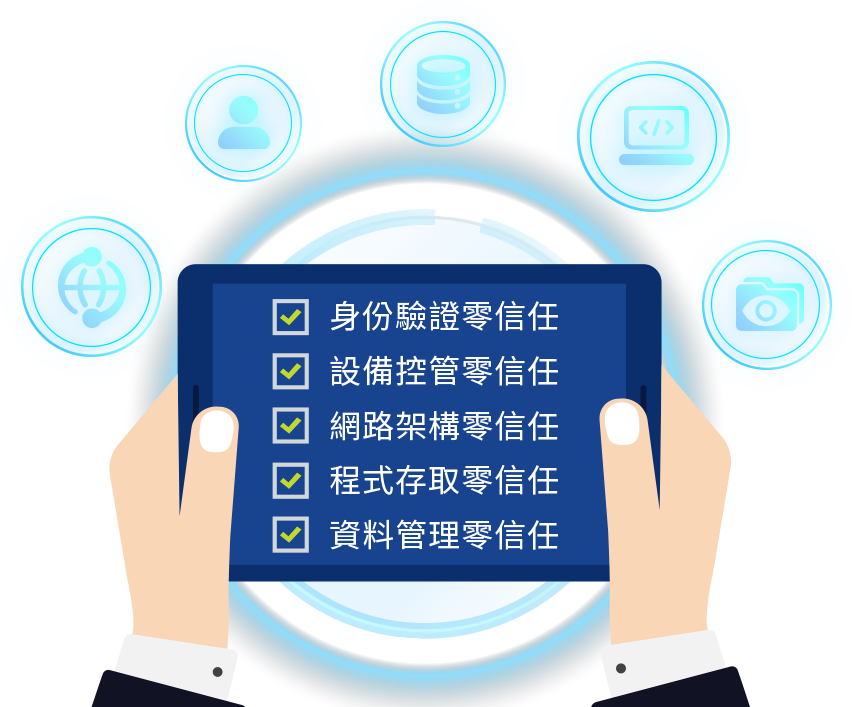 零信任